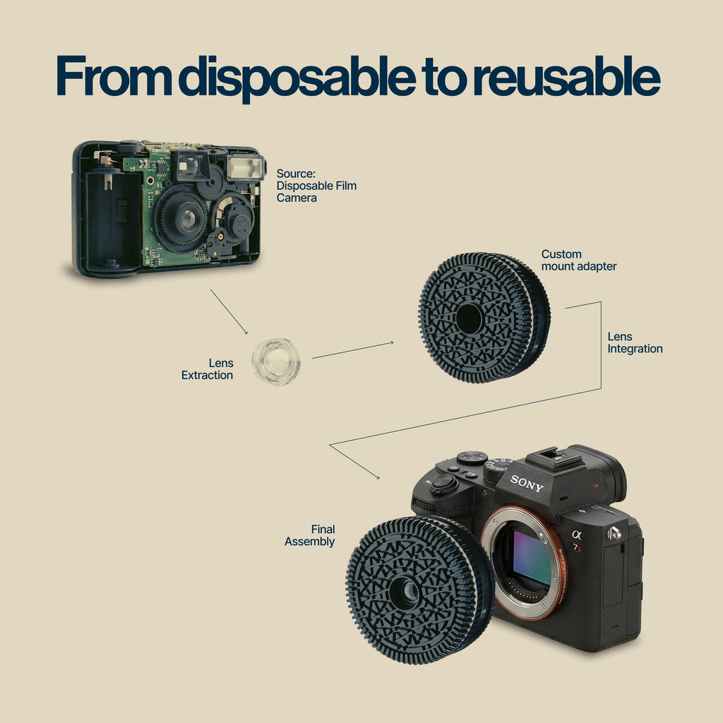 Retropia® Ulitmate Disposable Film Emulation Bundle