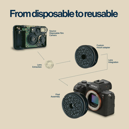 Retropia® Film Emulation Essentials Bundle
